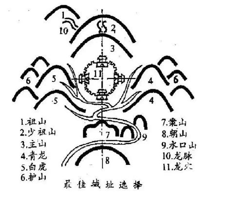 南山北水|风水学中讲“南山北水”还是“北山南水”？